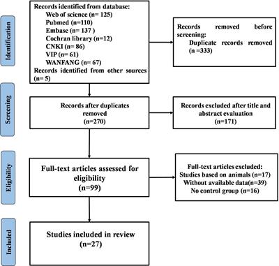 The characteristic expression of circulating MicroRNAs in osteoporosis: a systematic review and meta-analysis